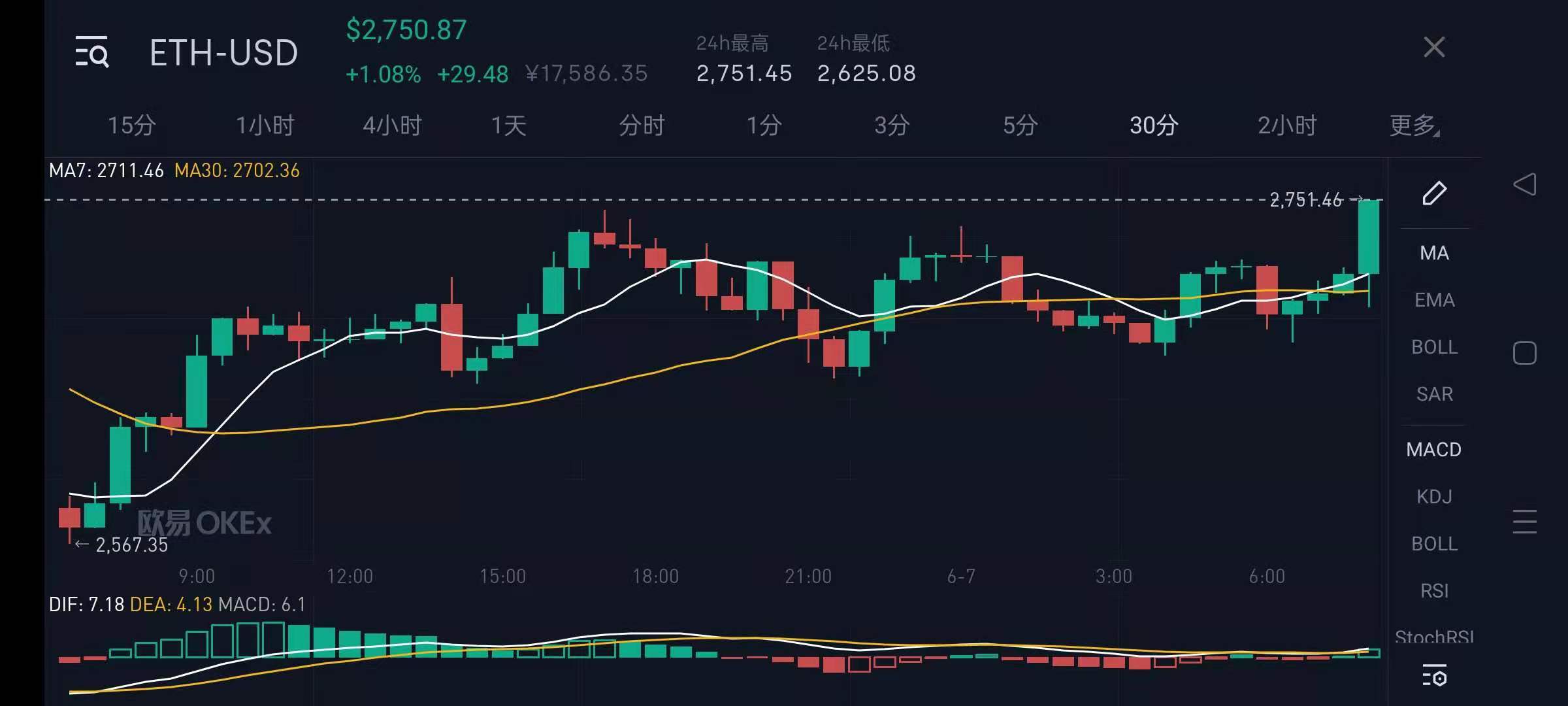 你现在敢买以太坊吗？
