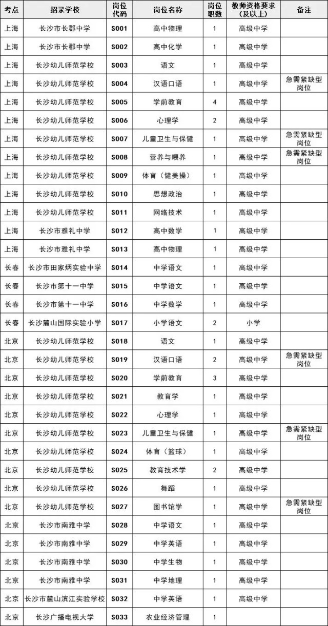 湖南文理学院招聘（600多个好岗位）