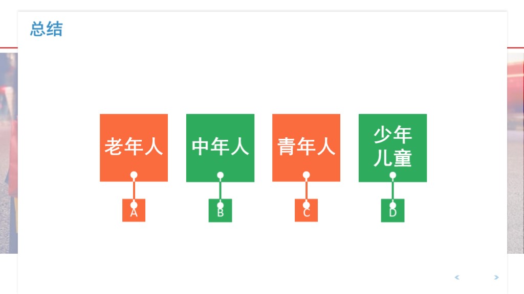 PPT分享02：《不同人群的消费心理分析》