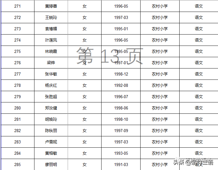 南宁教师招聘面试名单（平南县2020年招聘特岗教师核验证件）