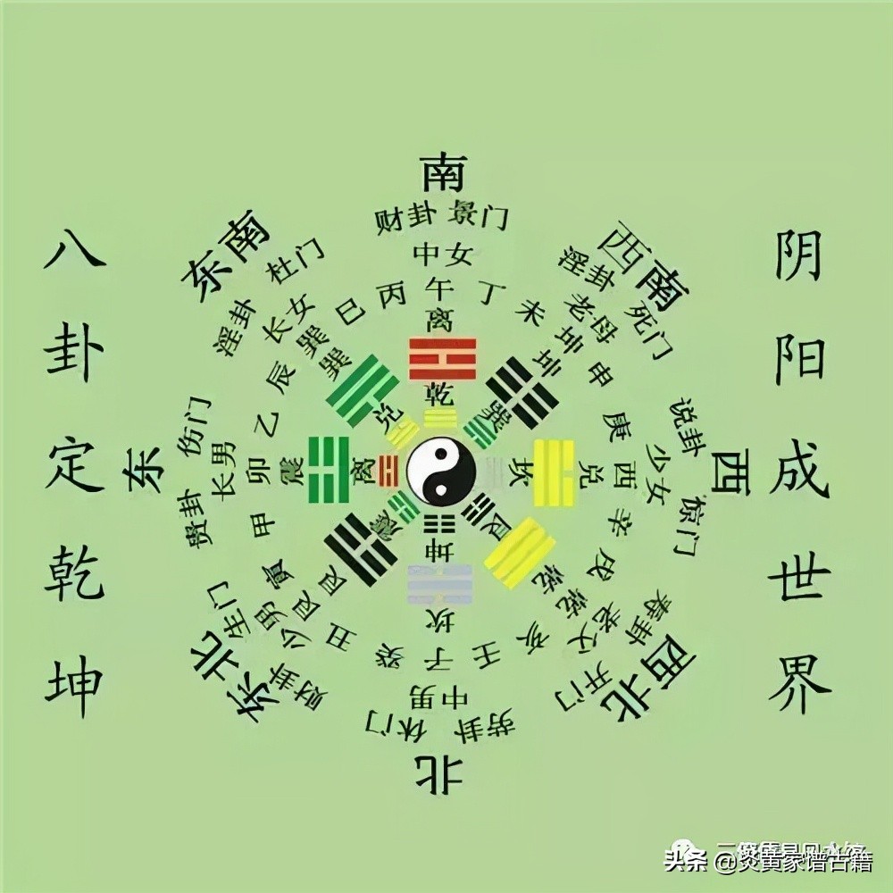 地四生金,天九成之;天三生木,地八成之;地二生火,天七成之;天一生水