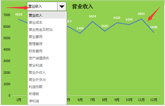 利润表格式,利润表格式模板