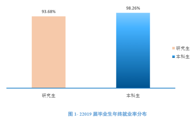 2021高考：“气象界黄埔军校”南京信息工程大学怎么样？好考吗？