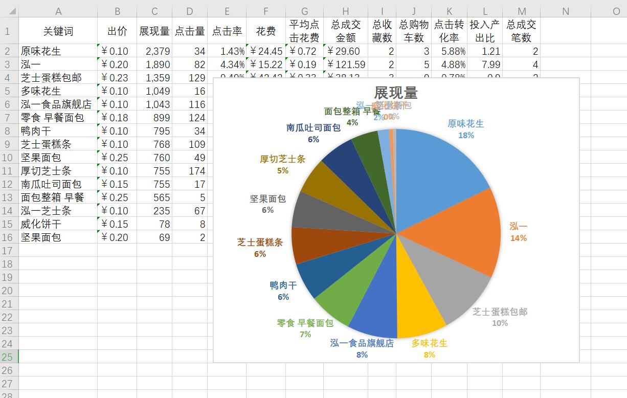 网店运营推广关键词分类，如何提升电商店铺人流量？