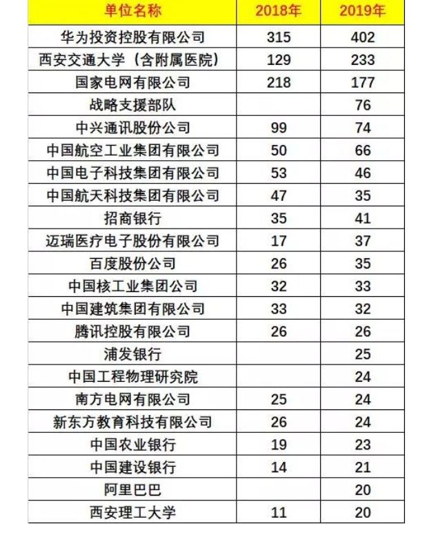 22考研——陕西就业王牌 西安交通大学考情分析