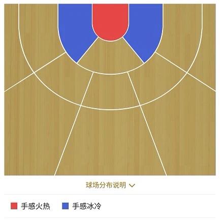 nba2k抓 冒球员哪些(NBA2K：想在游戏里抓帽？这球员不仅轻松实现，还有更OP的统治力)