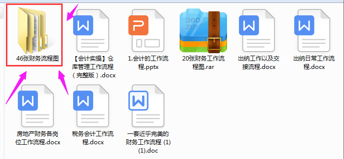 财务必看：内部全套会计工作流程图，升职加薪肯定用得上，收藏
