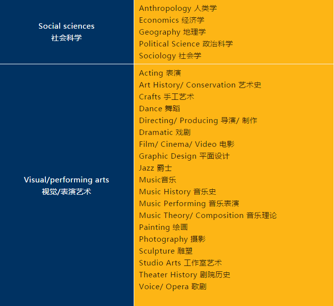 选校指南：美国TOP50名校并列四十六，伊利诺伊大学-香槟分校