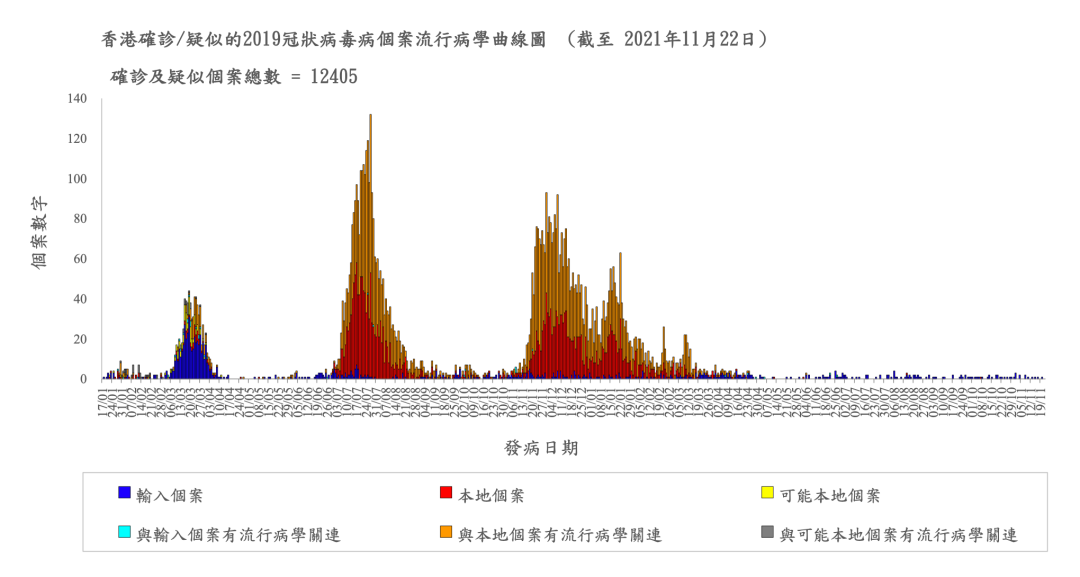 恢复通关在即：香港封关近两年，内地访客量仅剩0.1%