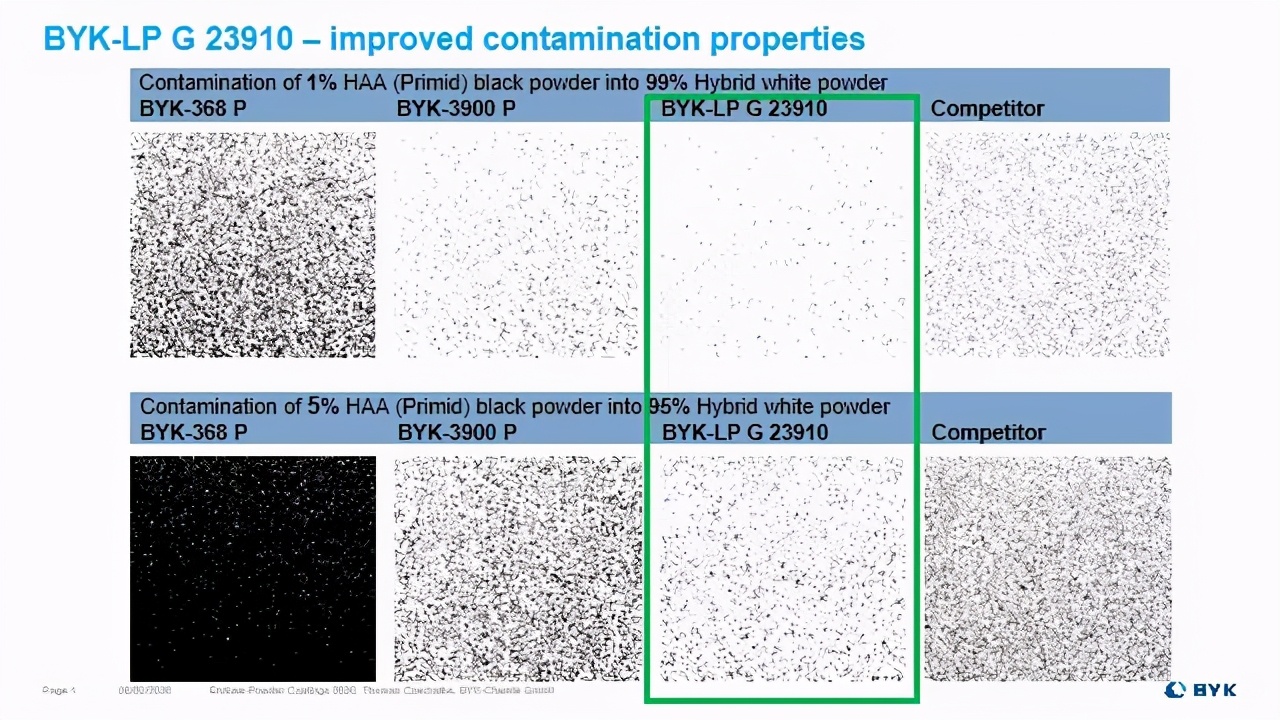 合肥科泰顺应涂料发展潮流，不断加大新产品推出速度