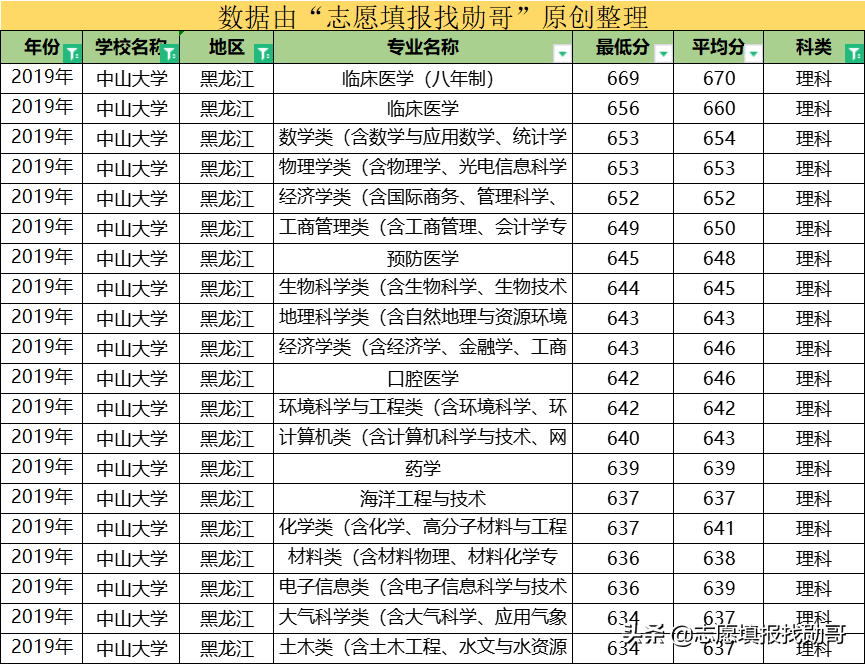 这所大学，华南第一学府，广东高校“一哥”，还是中国最美大学