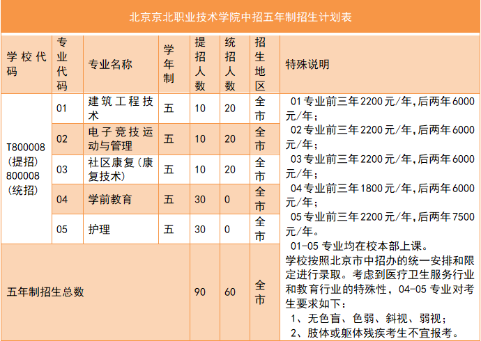 2020年北京大型中招咨詢會——咨詢問答「之五」