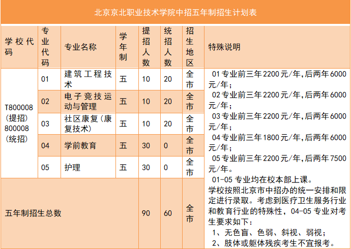 2020年北京大型中招咨询会——咨询问答「之五」