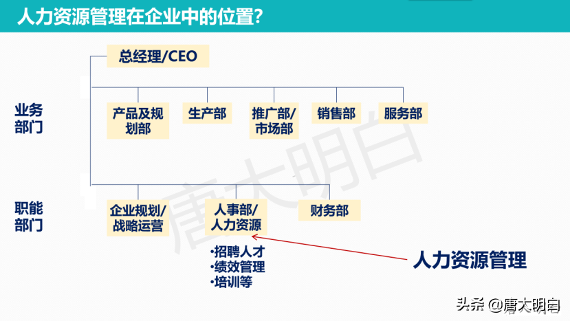 高考专业解读系列：人力资源管理