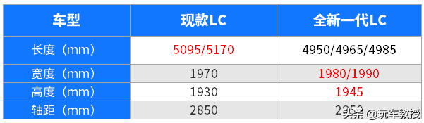 男人的终极SUV兰德酷路泽！未来绝对的保值神车？