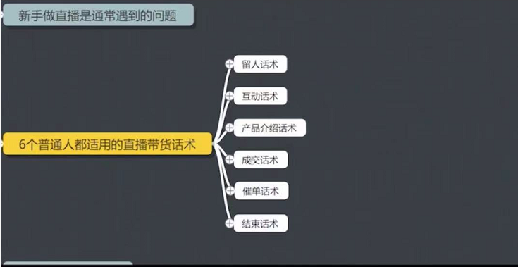 新人直播不冷場的技巧賣貨直播口才技巧