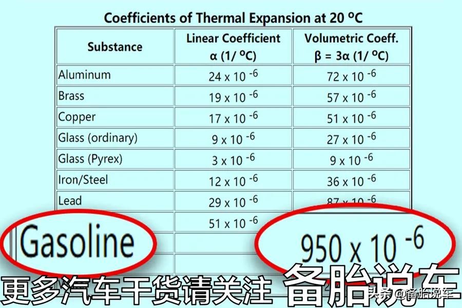 掌握5大省油技巧，轻松降低油耗，省钱又环保