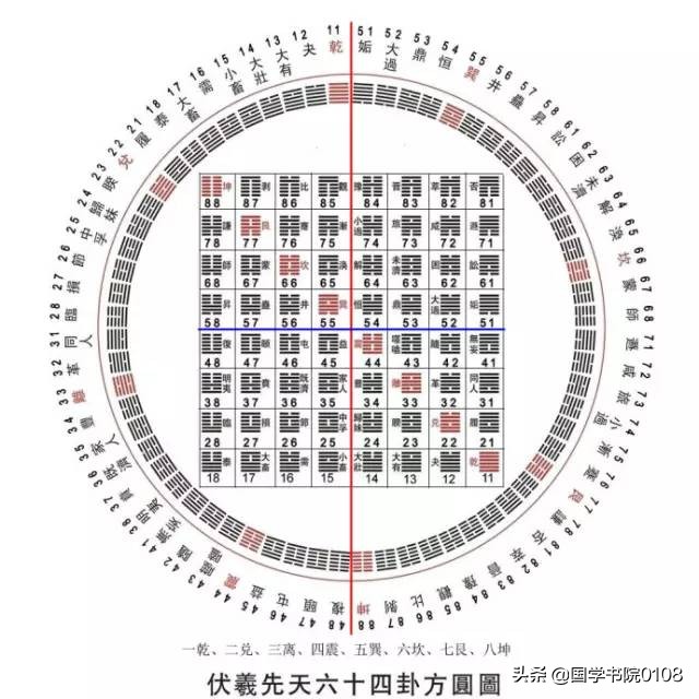 《易经六十四卦》基础口诀(精辟)，收藏学习吧