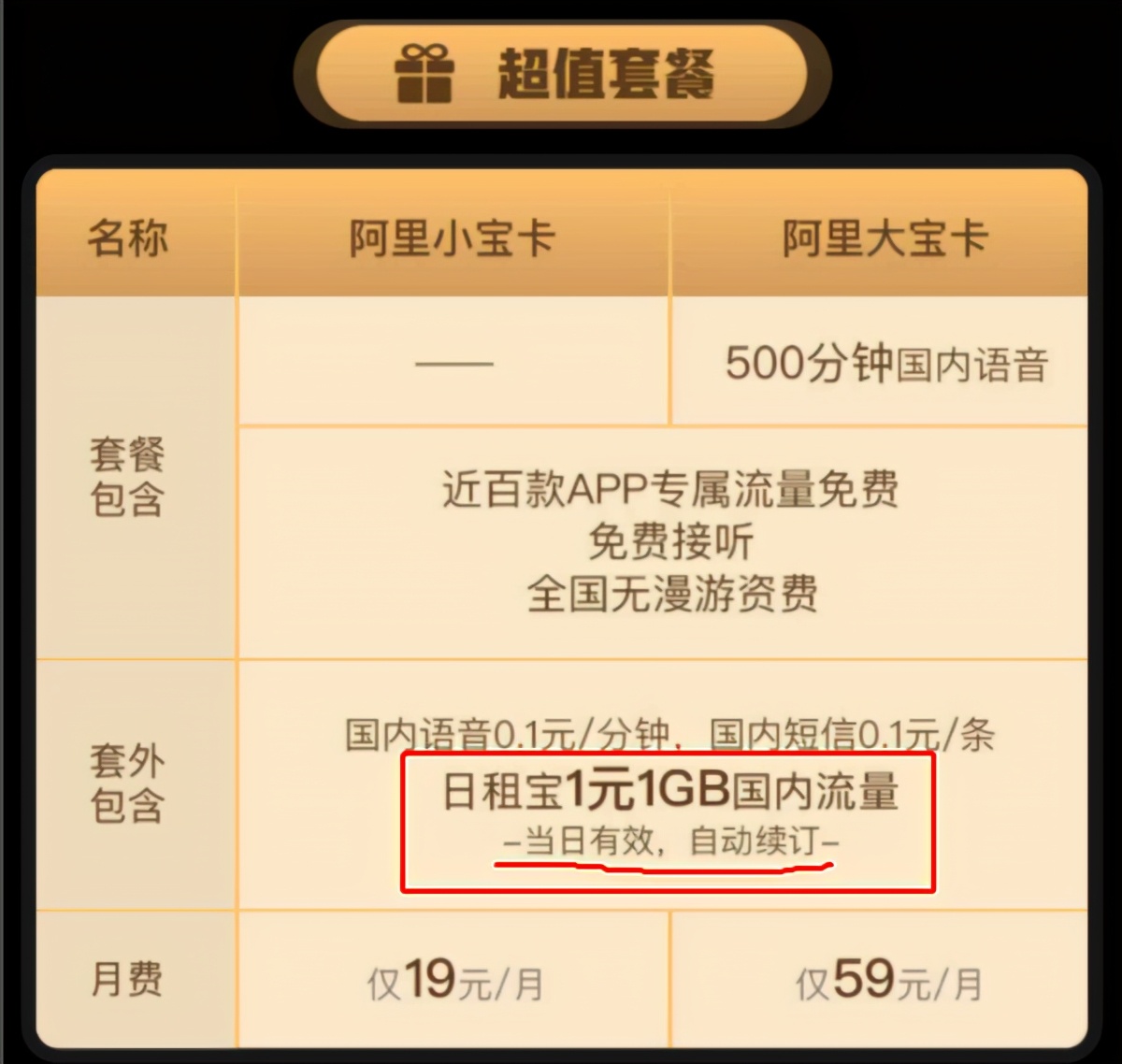 阿里宝卡可以试着用下,但要像大王卡一样注意使用方法