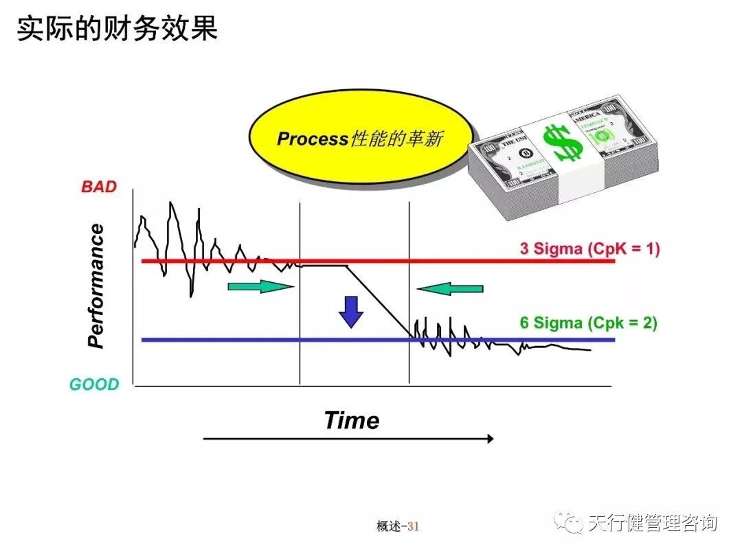 六西格玛培训教材（PPT）