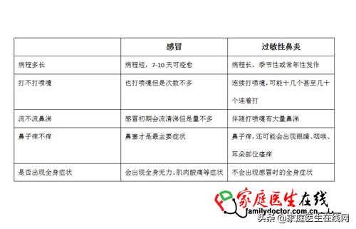 鼻屎多，抠就了事了？鼻子出血是上火了，要喝凉茶？医生给你解答