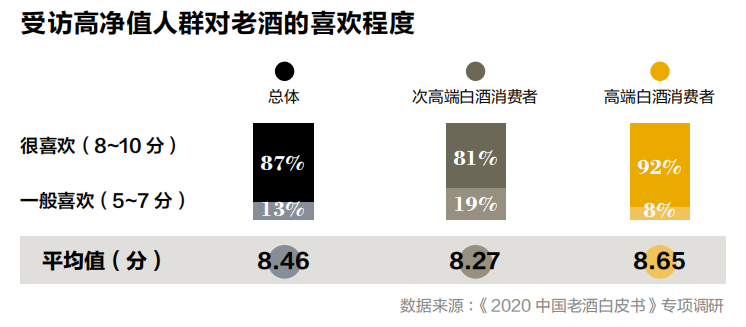 酱香第二、两届国家名酒，郎酒，值得收藏吗？