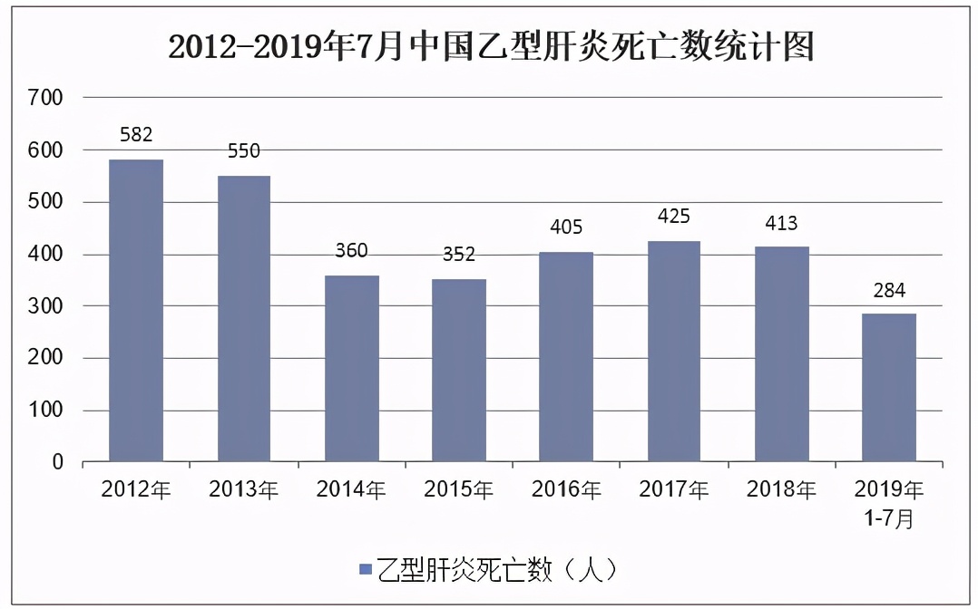 “肝功能异常”，是我们体检中的小常见，但背后却可能隐藏大问题