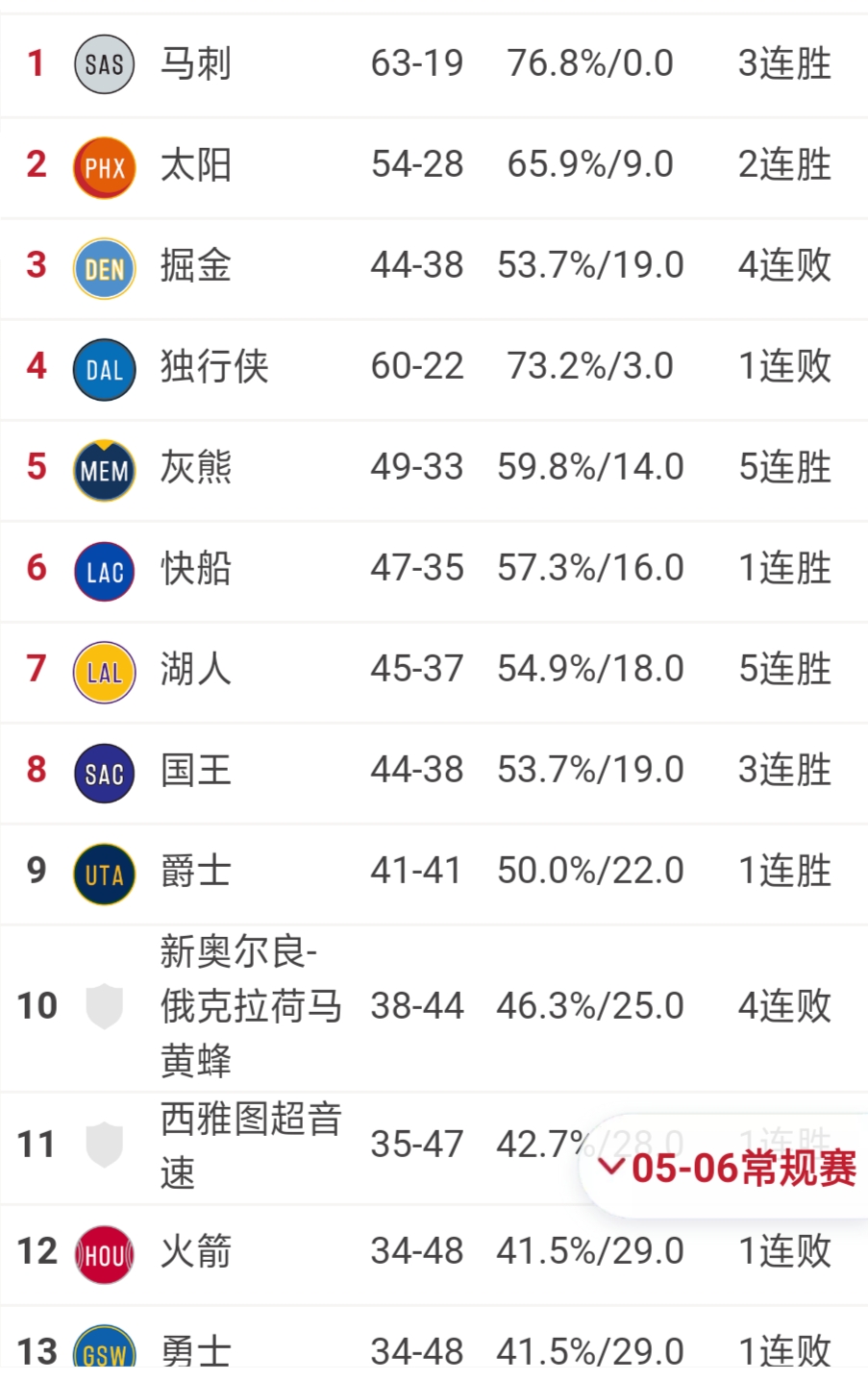 06nba小牛为什么赢太阳(05-06的NBA，到底有多疯狂)