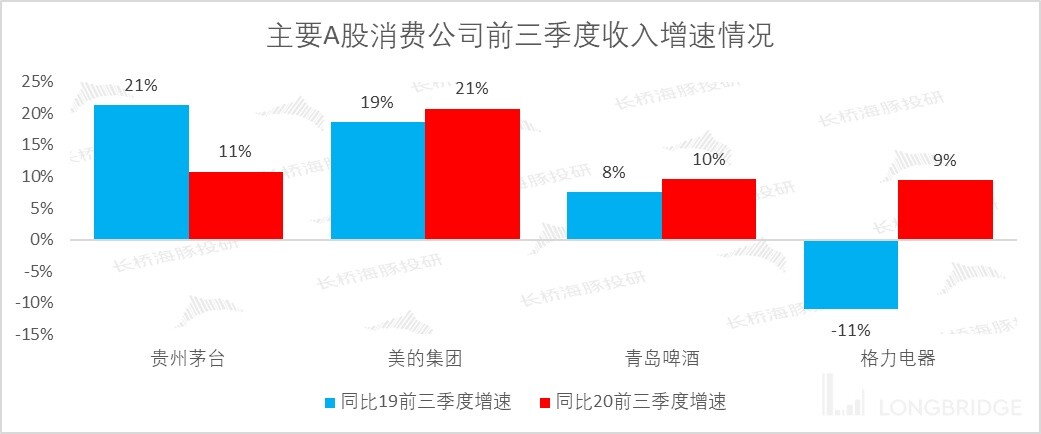 提價潮來臨，沉寂的“醬、啤、水”茅們熬出頭了嗎？