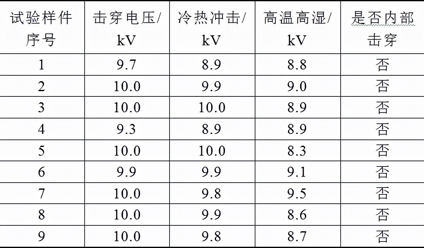 一种注塑叠层母排内部缺陷的检测方法