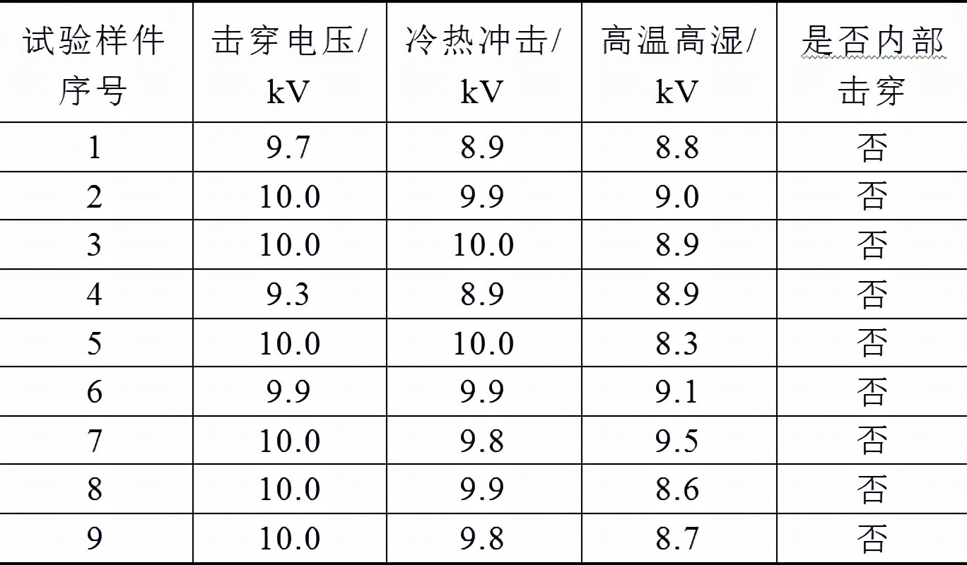 一種注塑疊層母排內(nèi)部缺陷的檢測方法