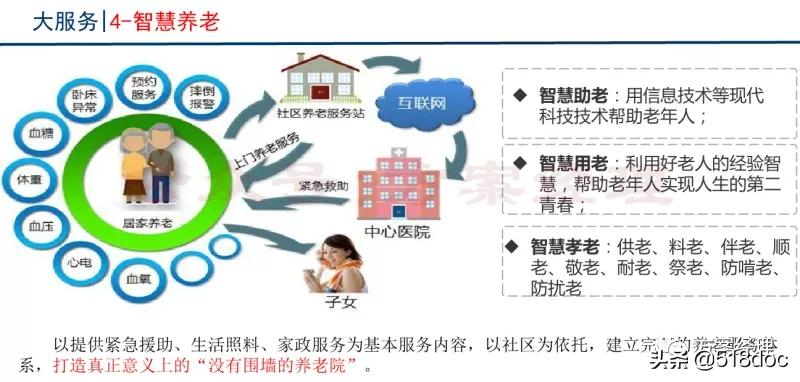 新型智慧城市总体架构方案(ppt)