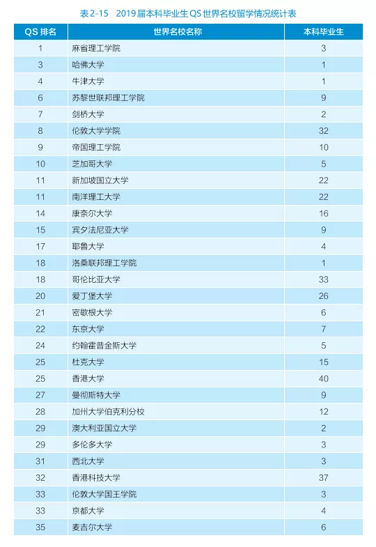 武汉大学，东湖之滨，珞珈山上，这是我们亲爱的学堂