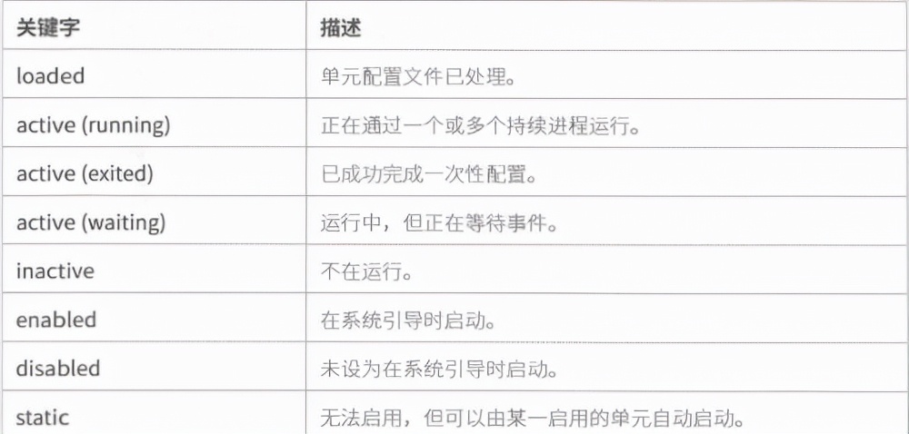 Linux进阶教程丨第7章：控制服务和守护进程