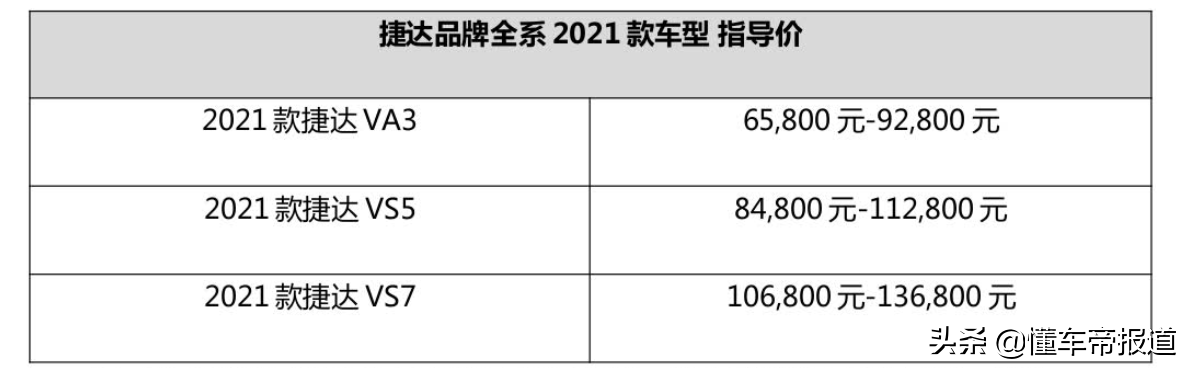 捷达车型正式上市，焕新设计与智能配置同步亮相