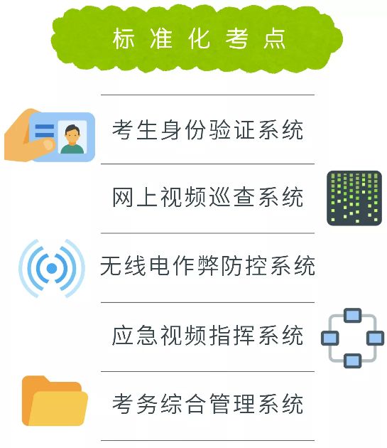 注意！今年考场编排有什么变化？河南各地高考考点分布大全来了