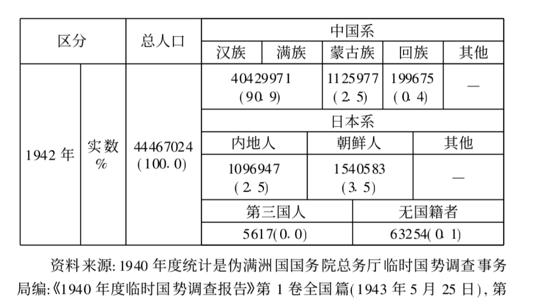 伪满文件披露日本人如何看待汉族、满族、蒙古族和朝鲜族