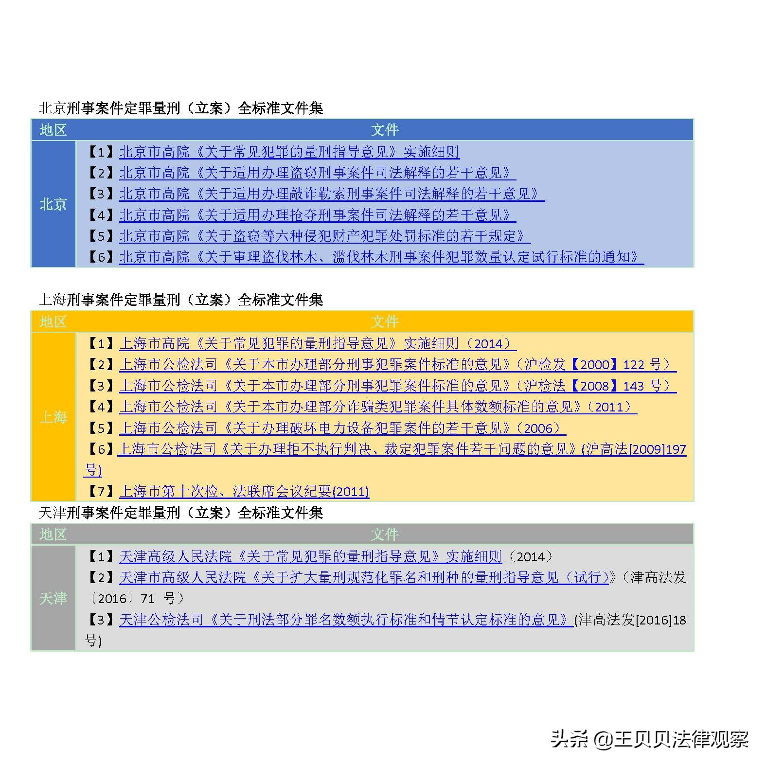 最新 刑事案件定罪量刑（立案阶段）标准最全文件集锦 