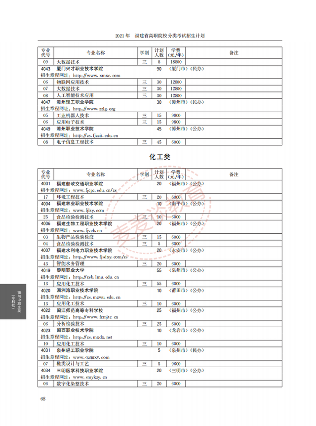 福建2021年高职院校分类考试招生计划公布！完整图片版！附分数线