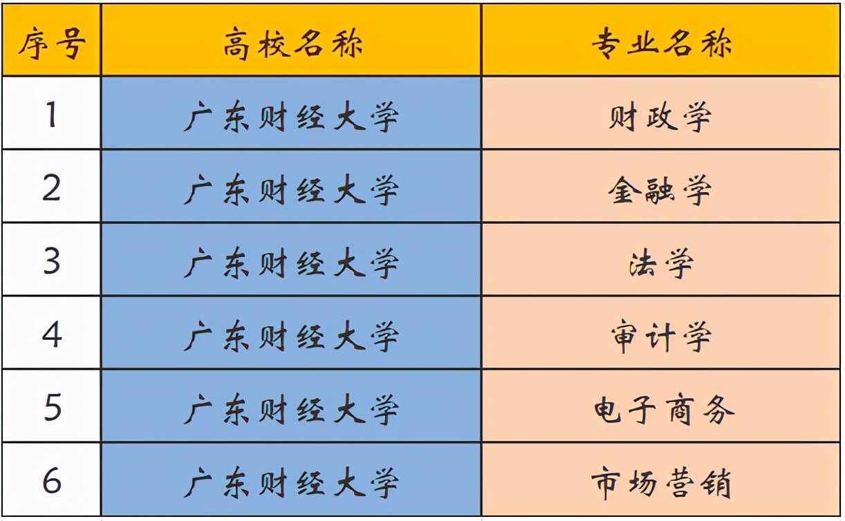 广东财经大学如何？这是一所发展很快的大学