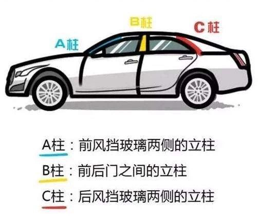 很实用的二手车鉴别文章，鉴别方法简单有效！检车帮——文字版