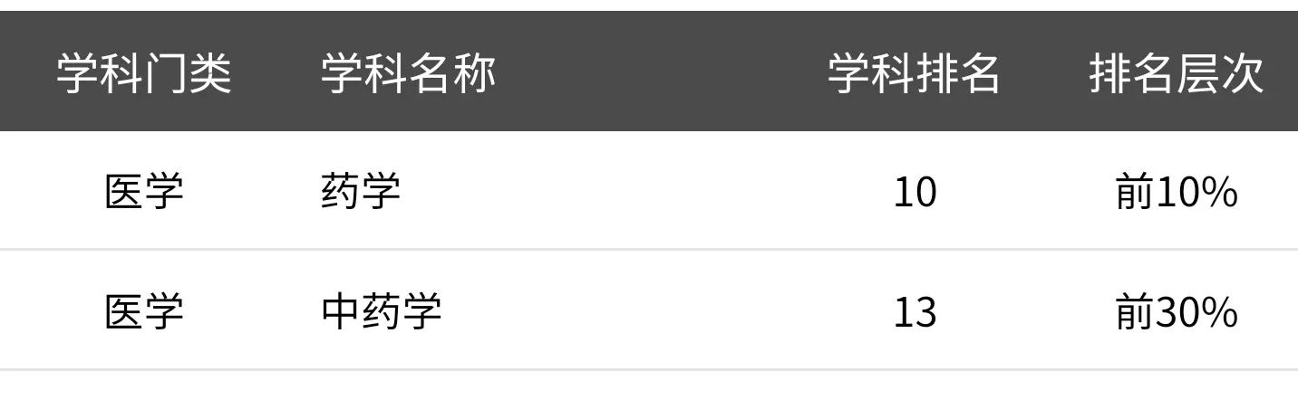 超高性价比大学：中等生去大城市的选择