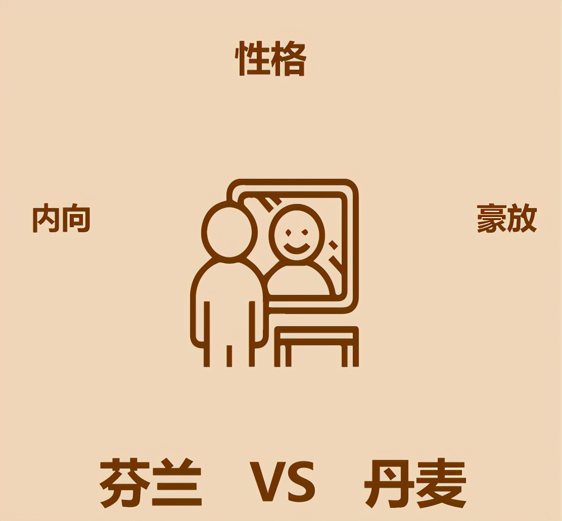 丹麦芬兰,丹麦芬兰瑞典