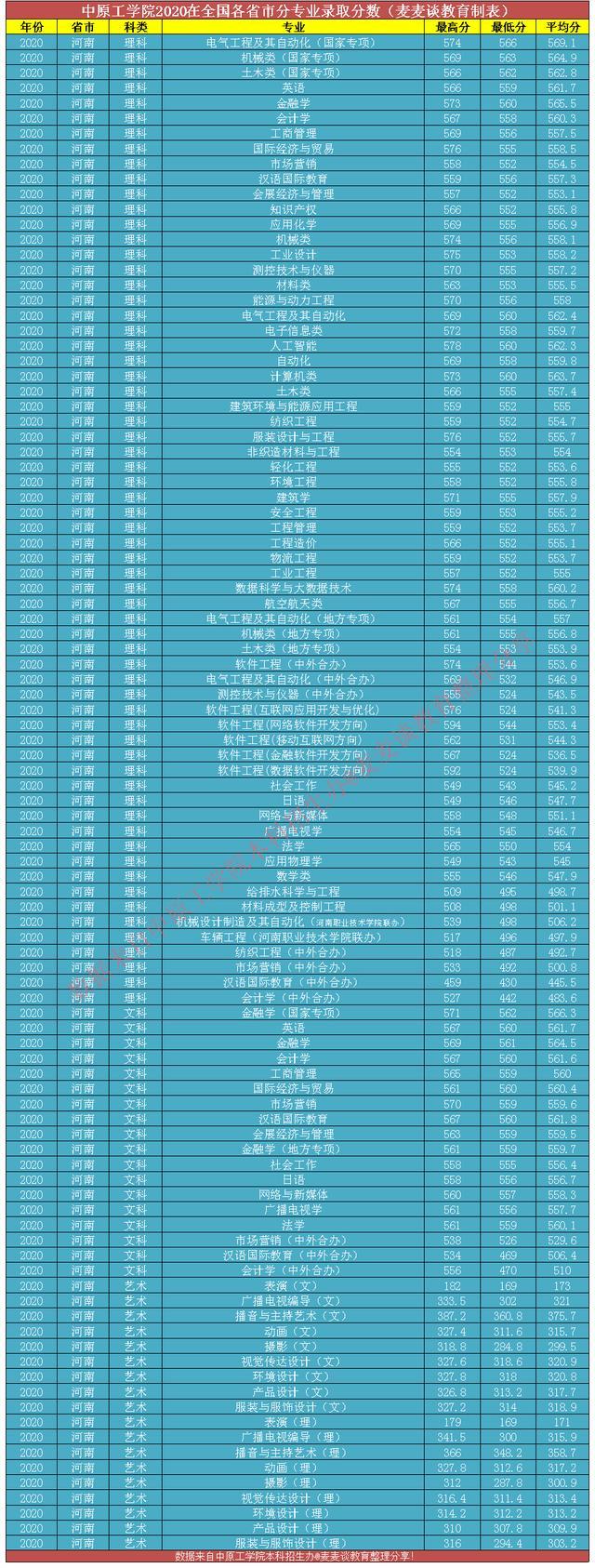 选择这所大学的十大理由：原纺织老八校！附各校省内录取分