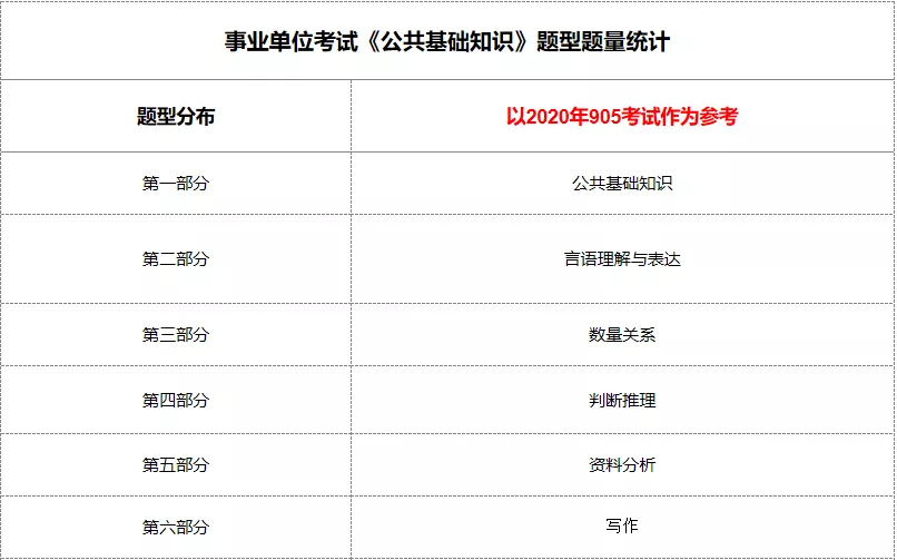 下半年事业单位官方消息频出！贵州联考到底考些啥？