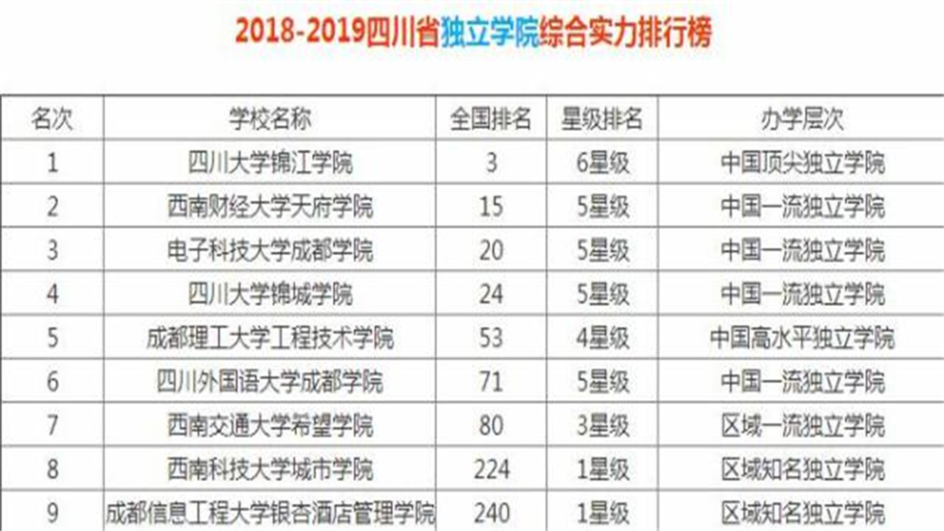 四川好大学盘点，这3所高校成绩优异，高考志愿填报可考虑