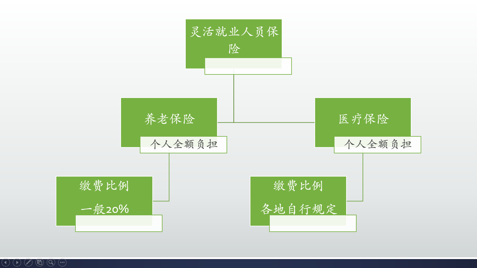 北京养老保险政策,外地户口北京养老保险政策