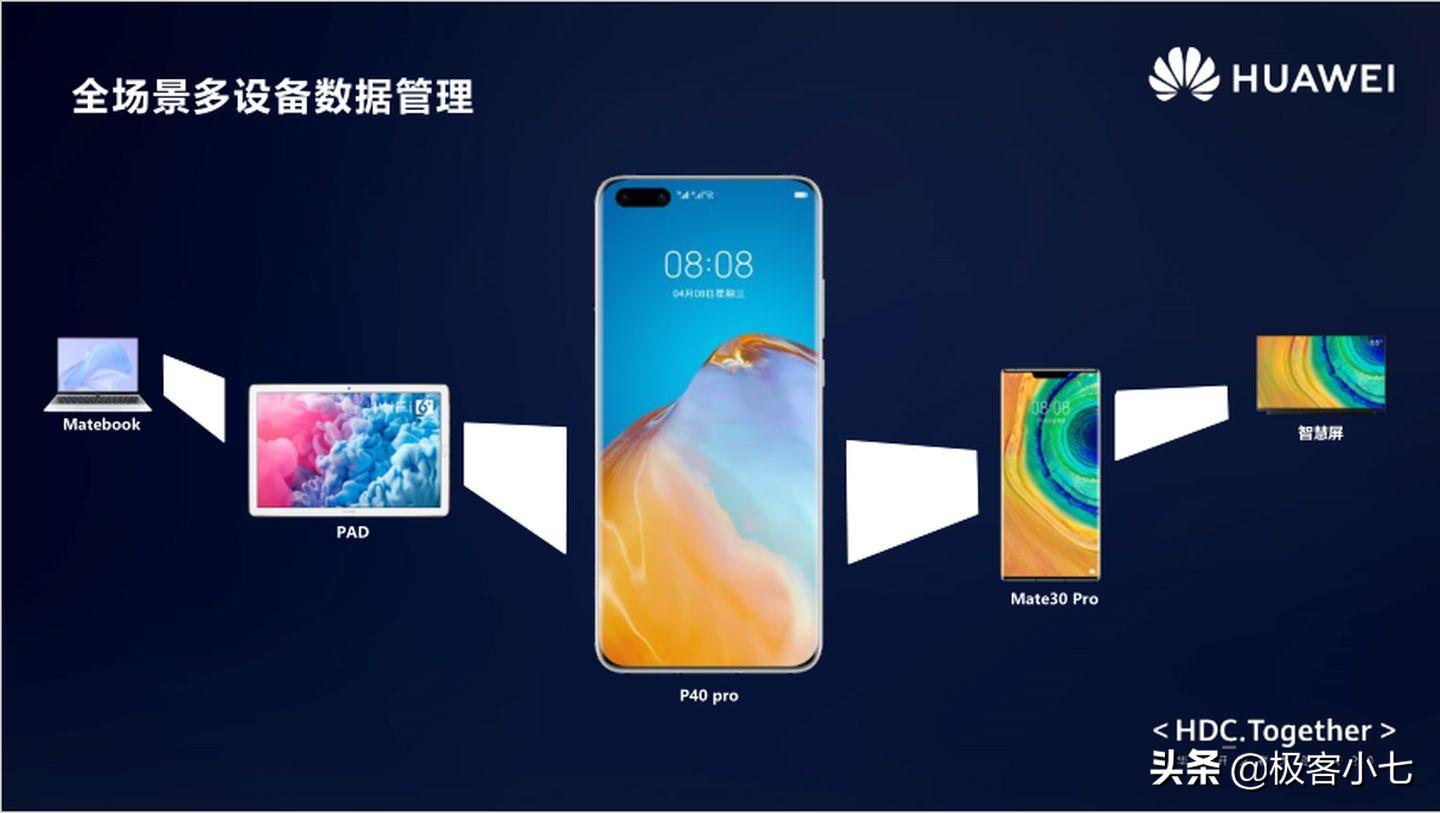 華爲鴻蒙系統第二批公測开始：2种升级方法，机型列表公布