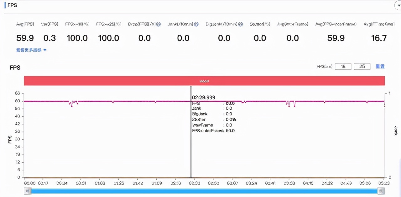 vivot1参数配置详细（千元机vivoT1全面评测）