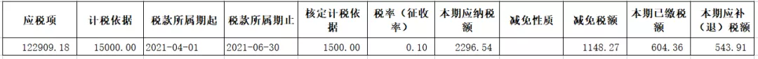 原创丨定期定额征收个体工商户经营所得预缴解析